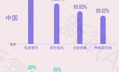 私密医美需求大吗,悄然崛起的美丽秘密